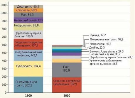 Welche Krankheiten hatten die Menschen vor 100 Jahren?